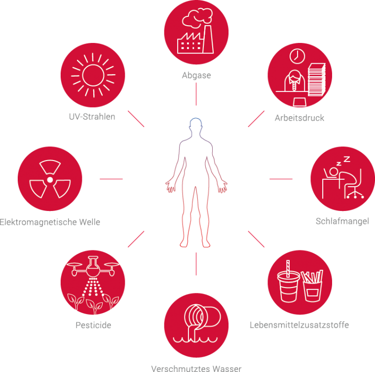 Wasser und Gesundheit - Ernst-Technologies